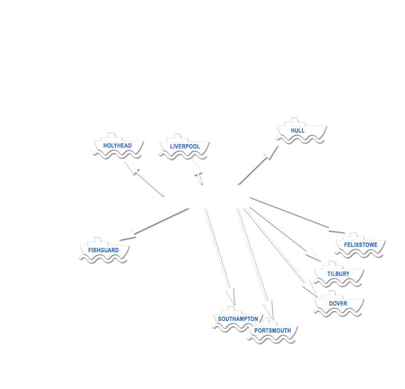 ports